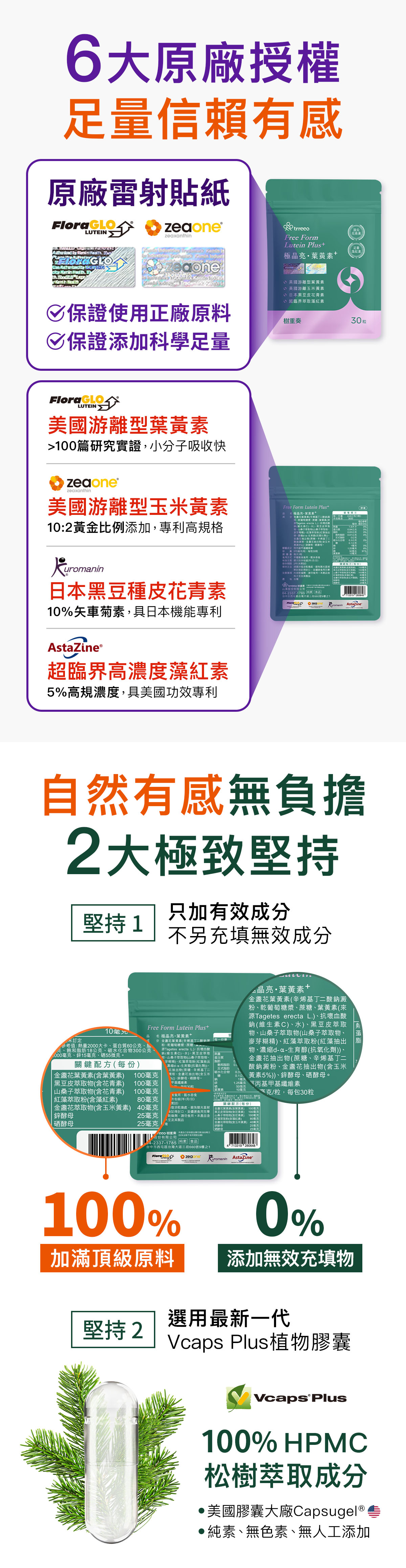 葉黃素挑選重點：游離型好吸收、10:2黃金比、豐富C3G花青素、藻紅素2mg以上
