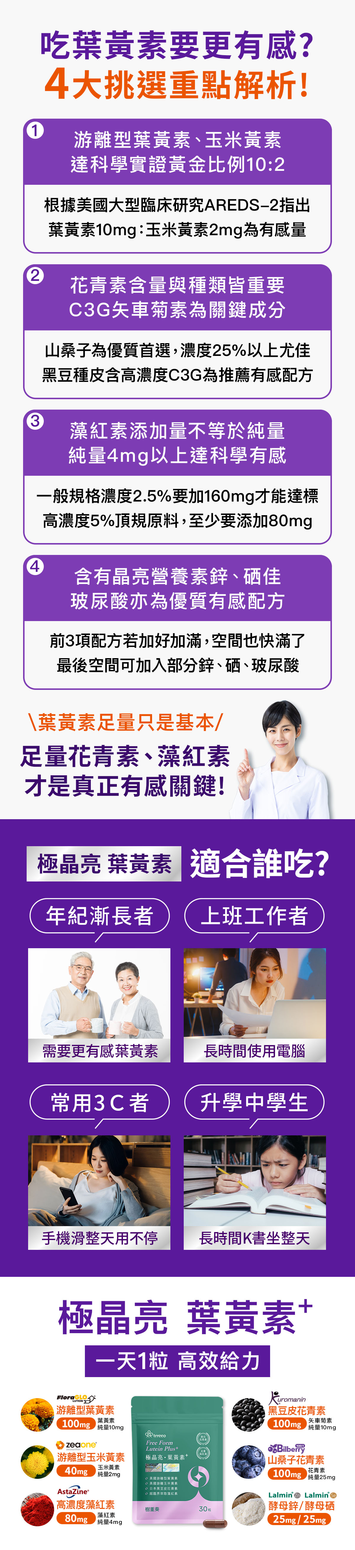 樹重奏兩款葉黃素差異在哪裡?