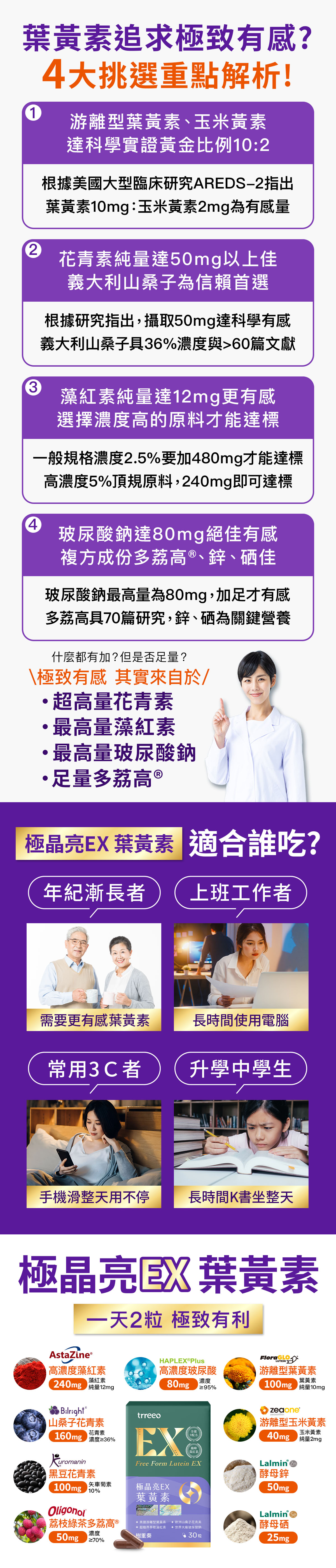 葉黃素極致有感的關鍵在於高濃度花青素，與高含量藻紅素
