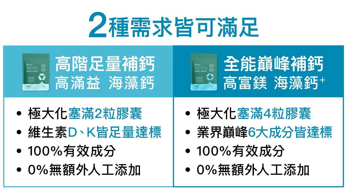 一起來檢視你吃的補鈣產品吧！