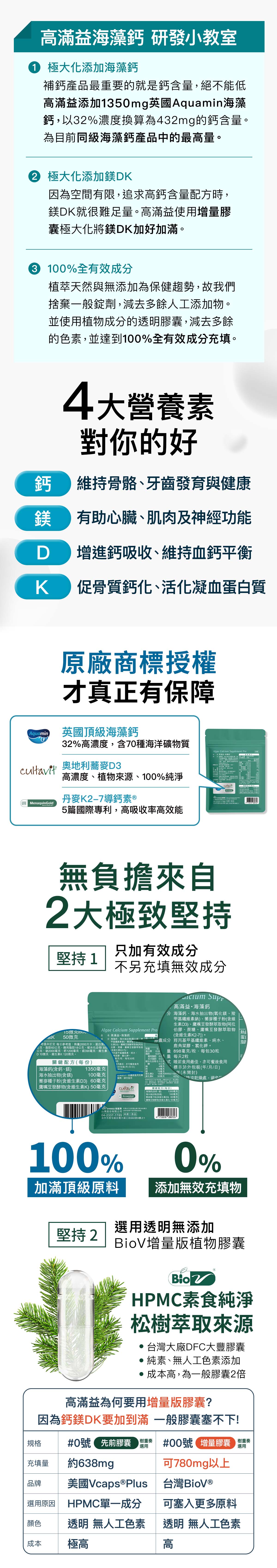 一起來檢視你吃的補鈣產品吧！