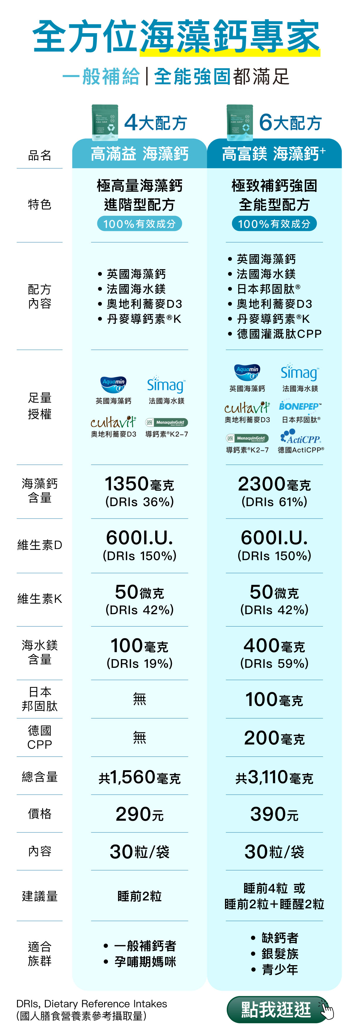 一起來檢視你吃的補鈣產品吧！