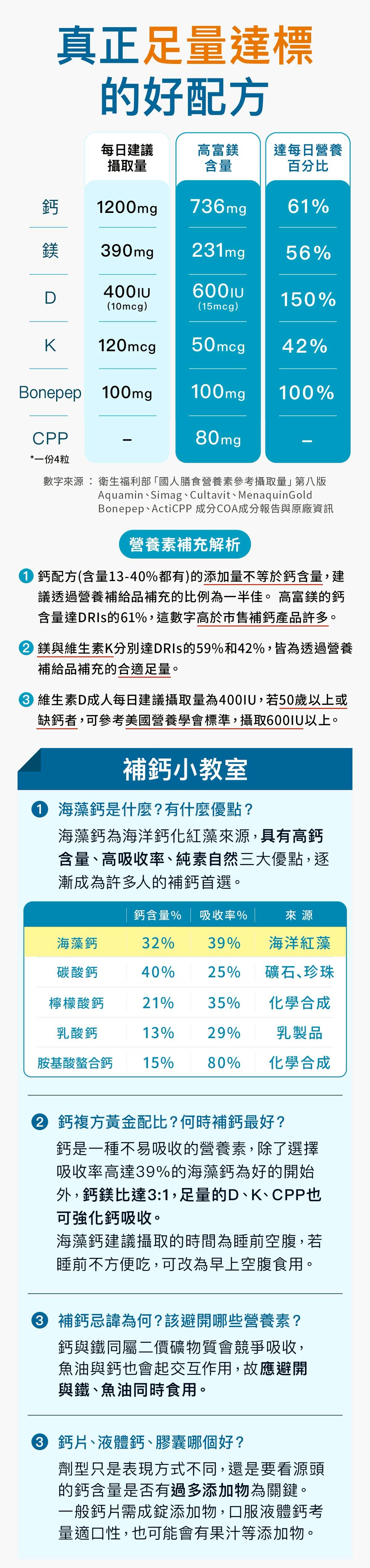 6大營養素的好