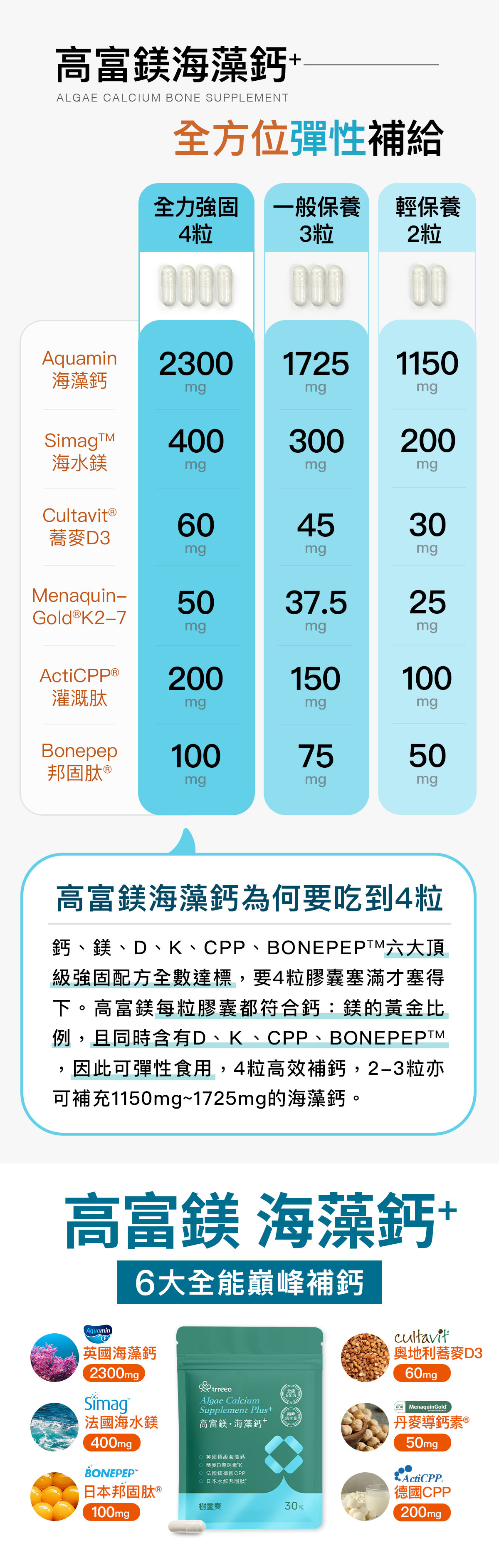 兩個鈣產品比較圖表