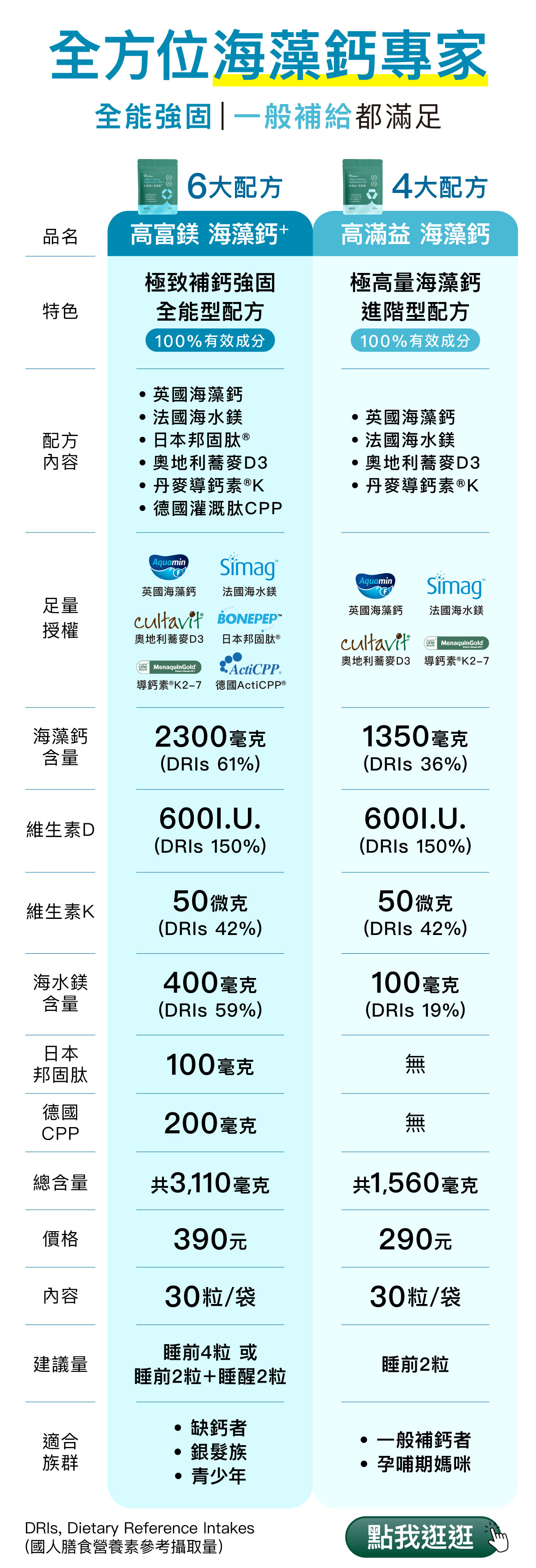 高富鎂海藻鈣比較表